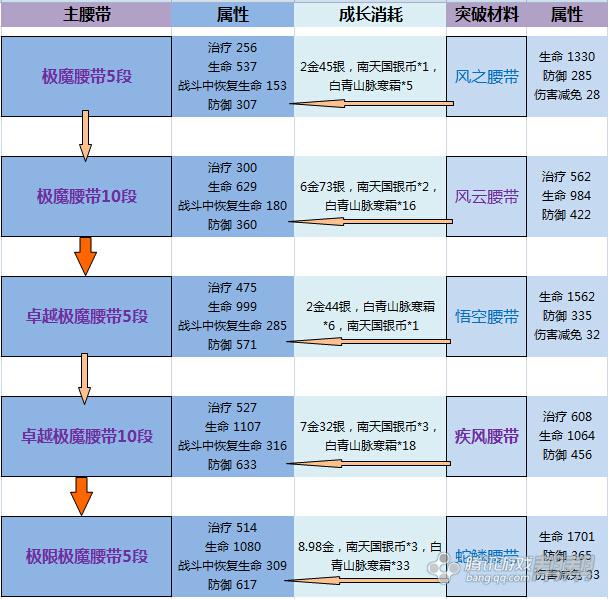 剑灵装备成长树在哪看到的-剑灵装备成长树在哪看到的啊