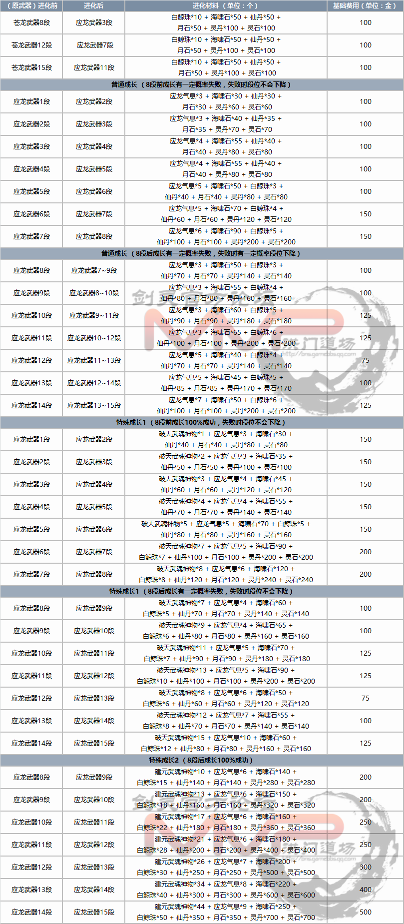 剑灵主线任务奖励大全图片(剑灵现在主线任务最后是什么)