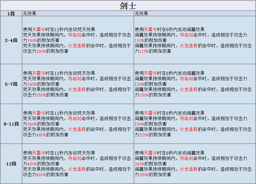 剑灵私服剑士怎么连招!剑灵剑士卡刀是什么意思