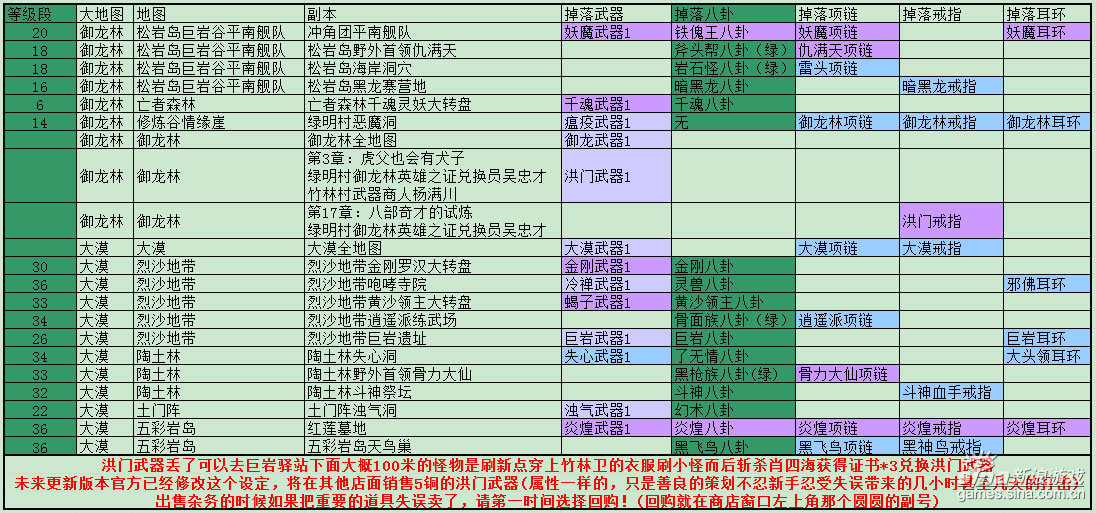 剑灵怎么看武器升级!剑灵怎么查看武器成长图