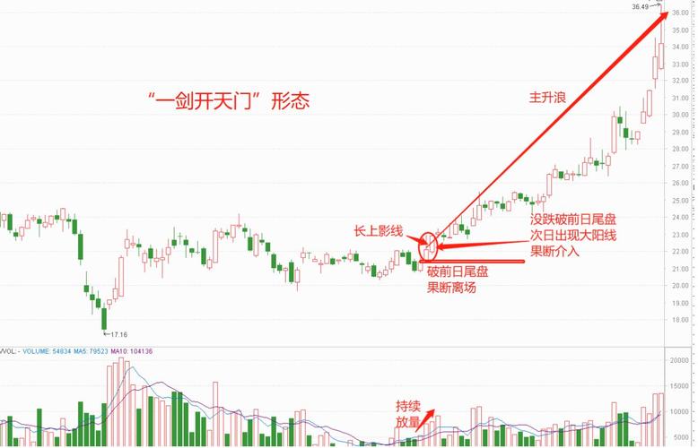 一剑开天门剑灵怎么升到满级？